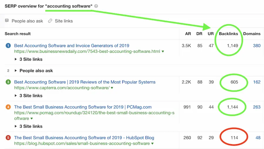example of how backlinks affect rankings