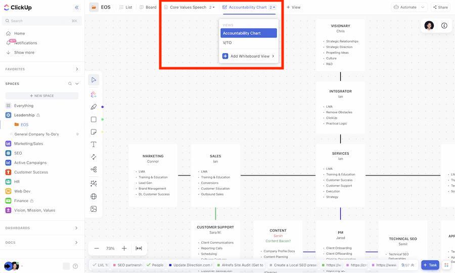 Direction's V/TO and Accountability Chart