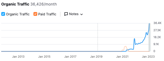 Screenshot 2023 06 13 at 3.55.45 PM