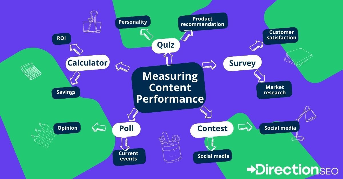 content marketing seo performance