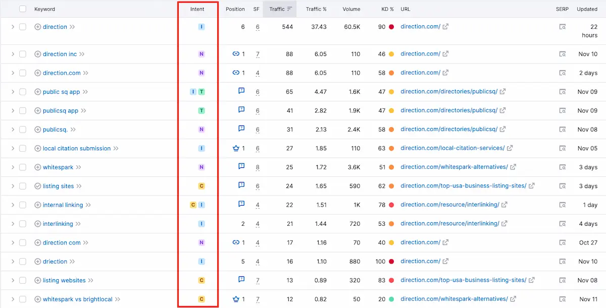 know your search intent 1