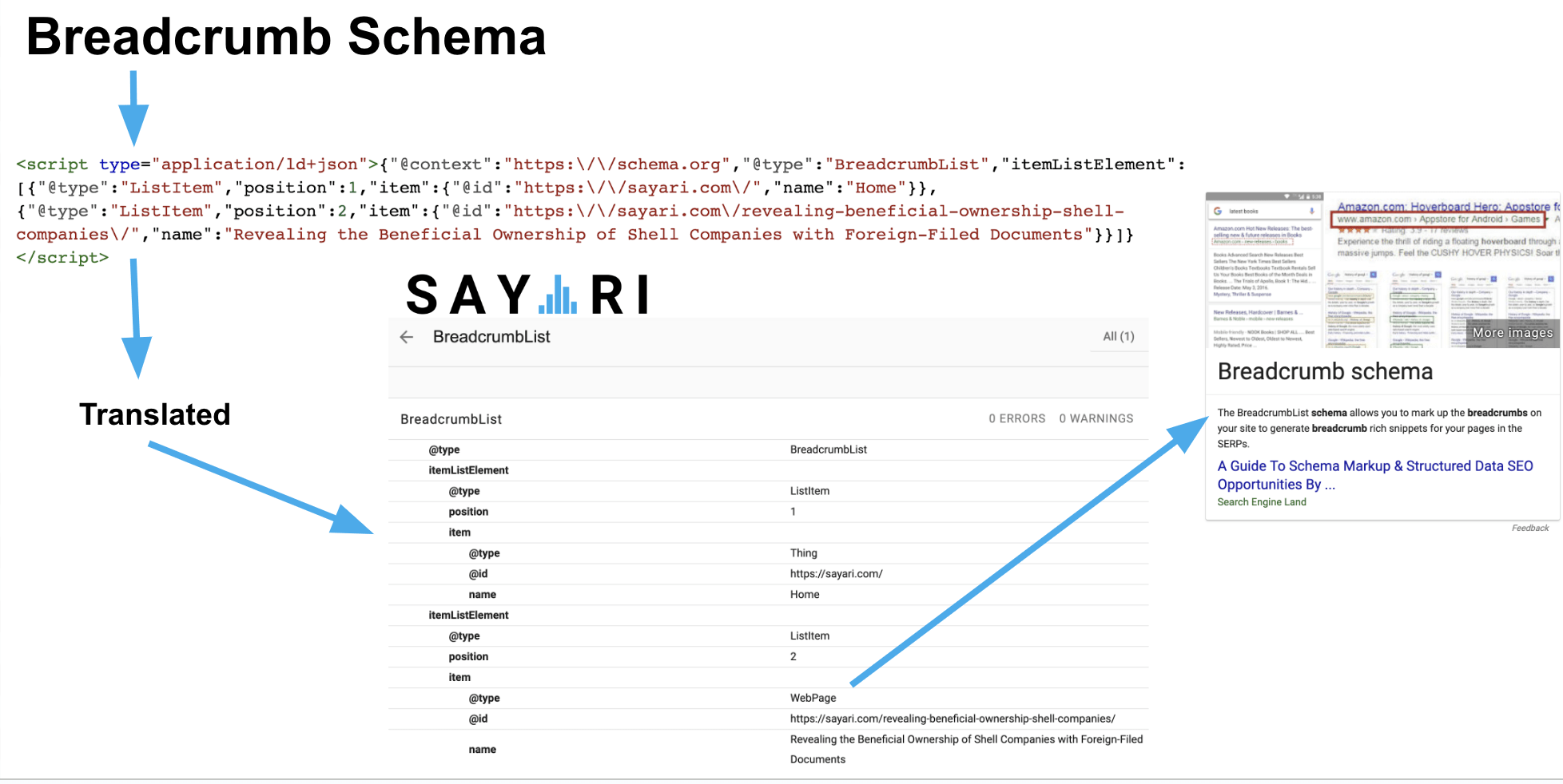 Sayari Breadcrumb Schema