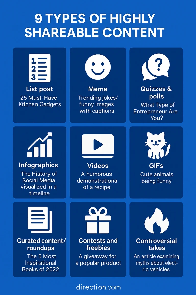 Shareable Content Infographic