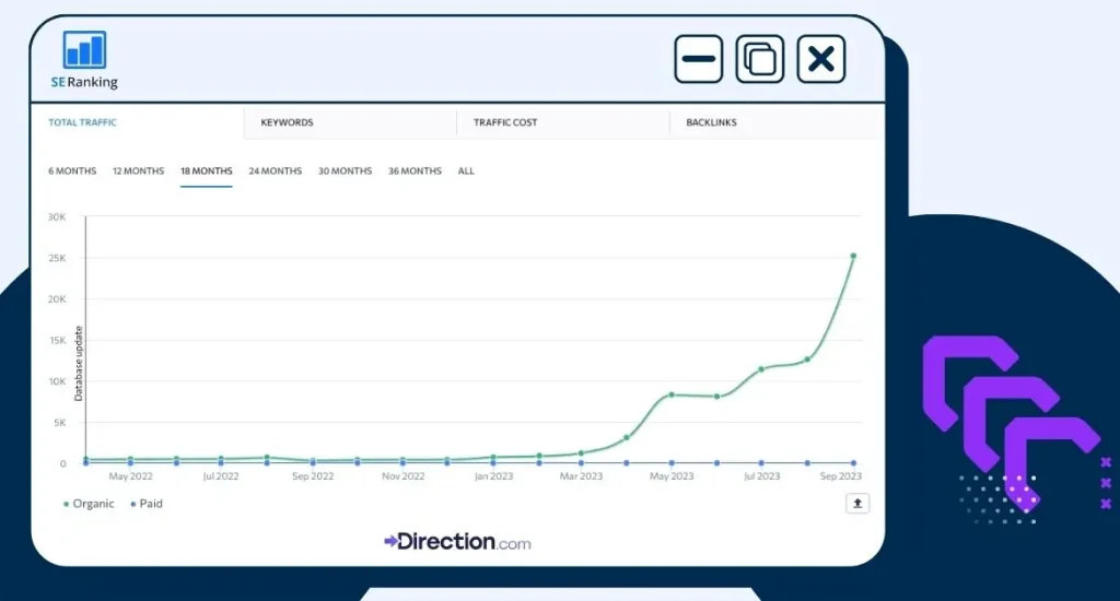 Organic Traffic Results for The Dental Team