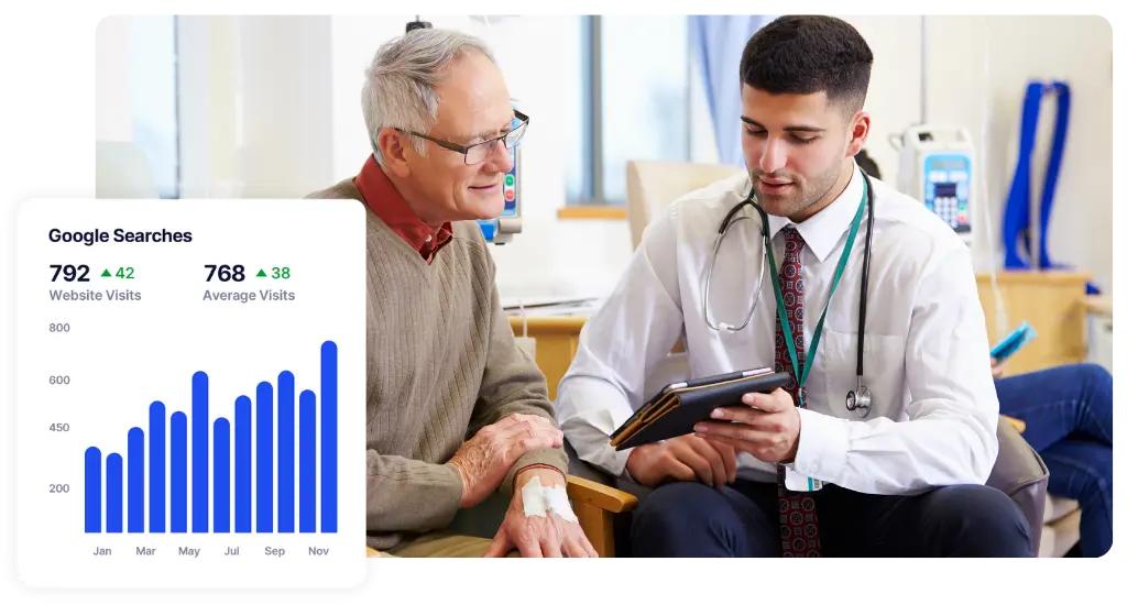 The best Healthcare SEO company.