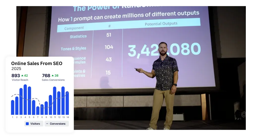 SEO marketing for inbound lead generation in Doral.