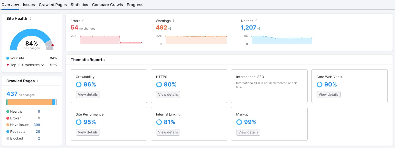 semrush site audit tool