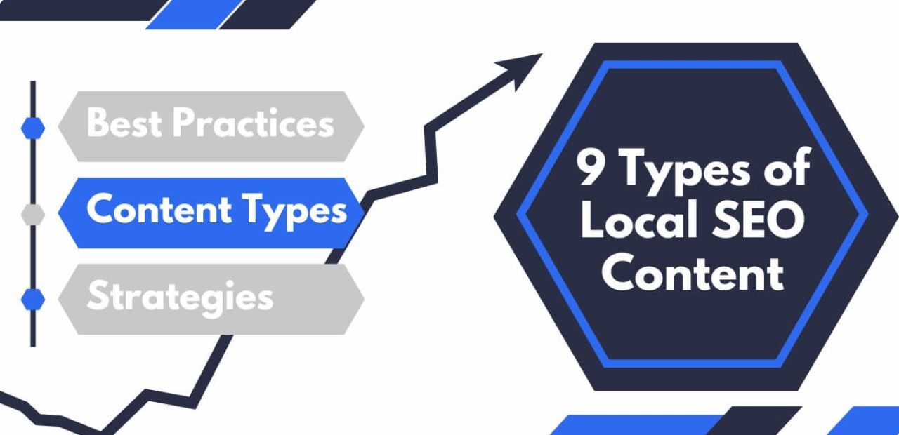 9 Types of Local SEO Content