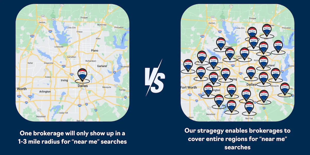 The #1 Real Estate Marketing Strategy: Creating a Network of GMB Profiles for Your Brokerage 1 The GMB Real Estate Marketing Strategy Visualized
