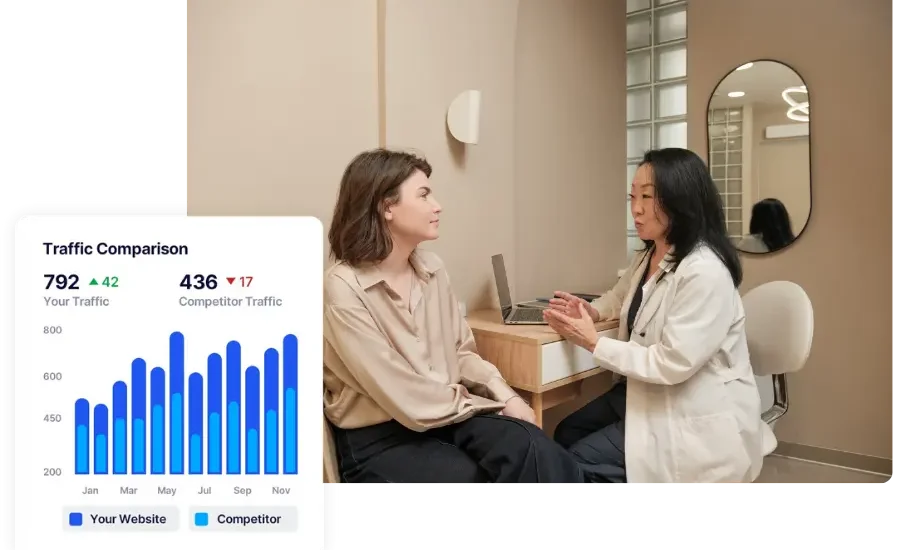 SEO for concierge doctors