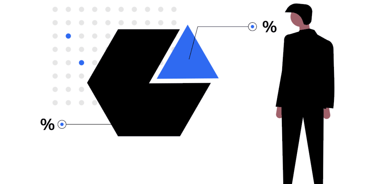 percentage of marketing