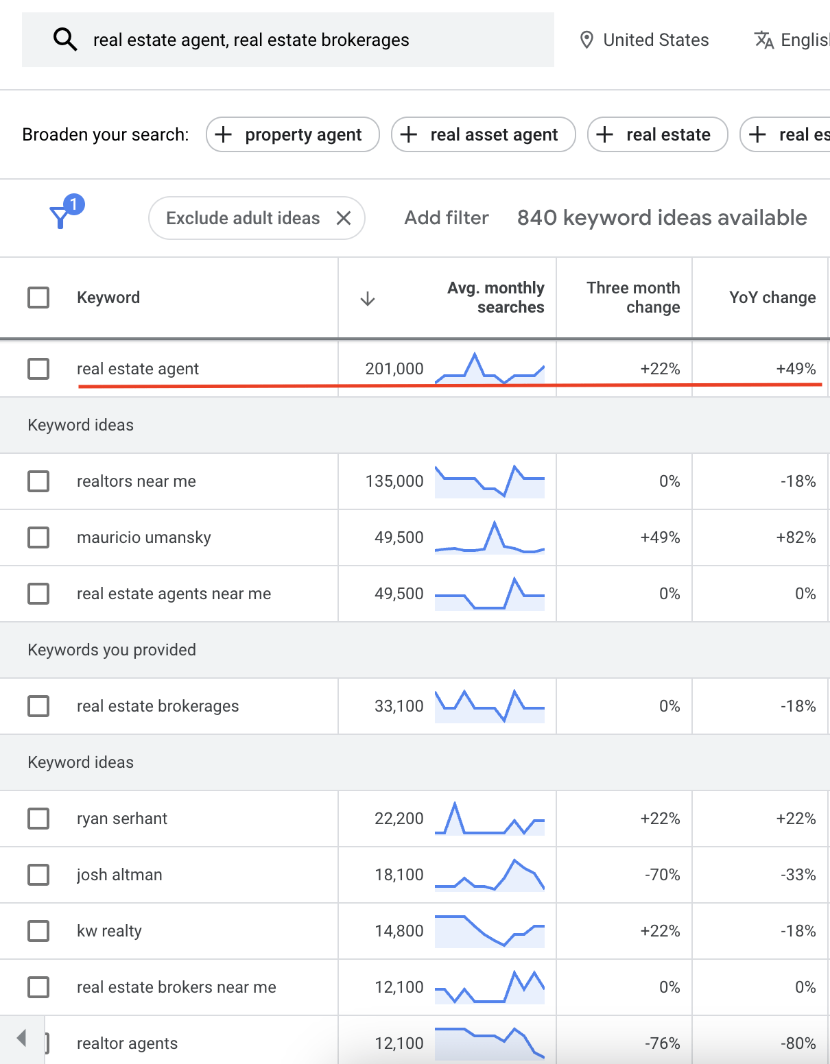 Local SEO for Real Estate: The Key to Unlocking More Leads 1 1686158613 realtors near me searches