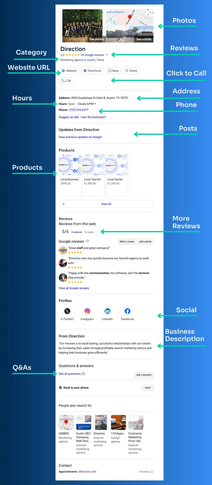 Google Business Profile Optimization: 13 Proven Tactics To Rank In The Map Pack 1 anatomy of a GBP