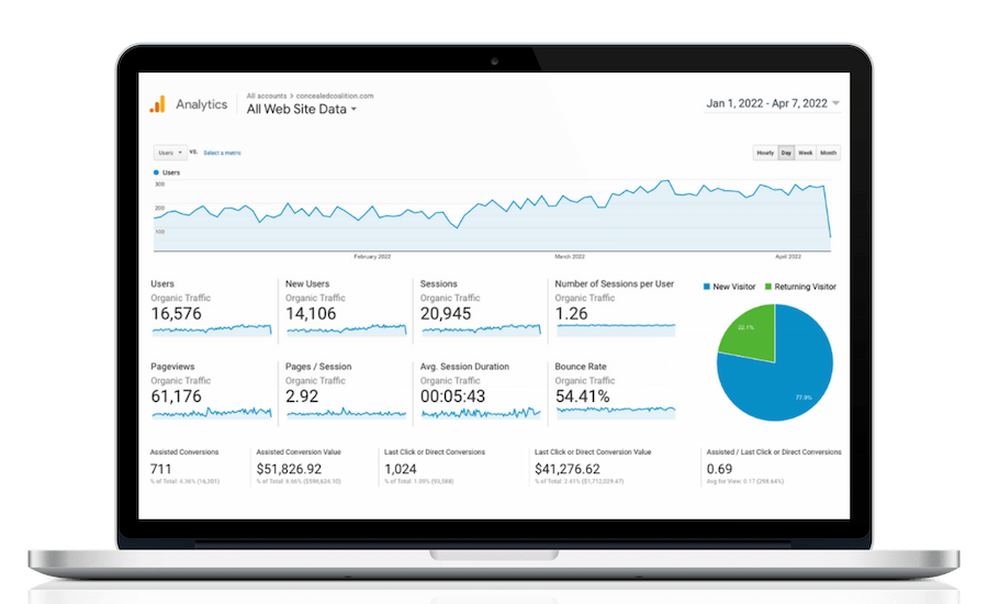 concealed coalition google analytics progress