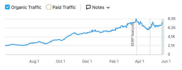 Screenshot 2023 06 06 at 2.18.54 PM