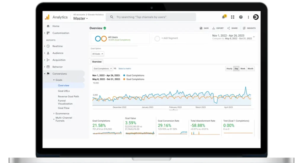Elevate Holistics Organic Goal Completions