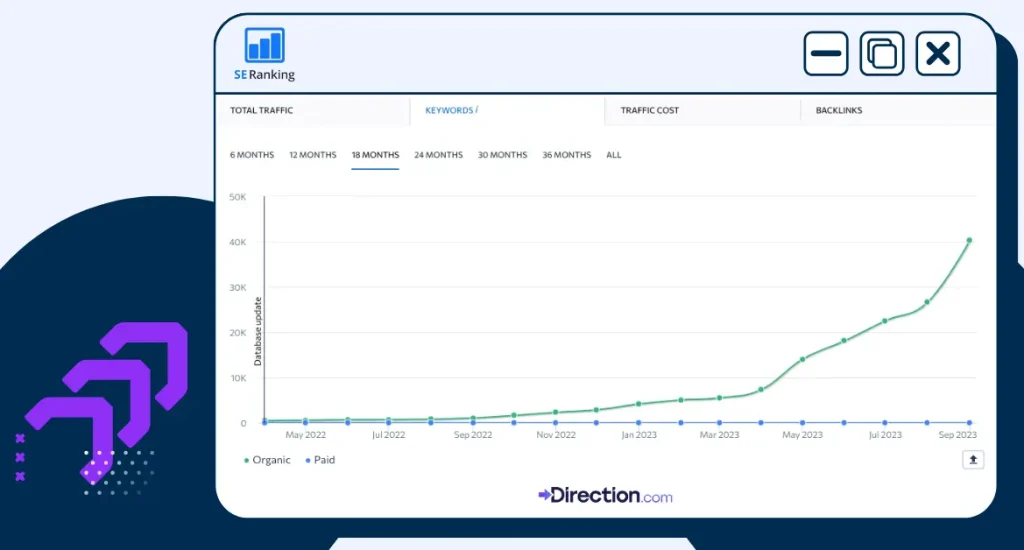 Keyword Rankings for The Dental Team