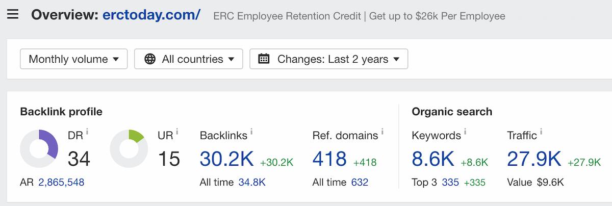 ERC Today Organic Rankings