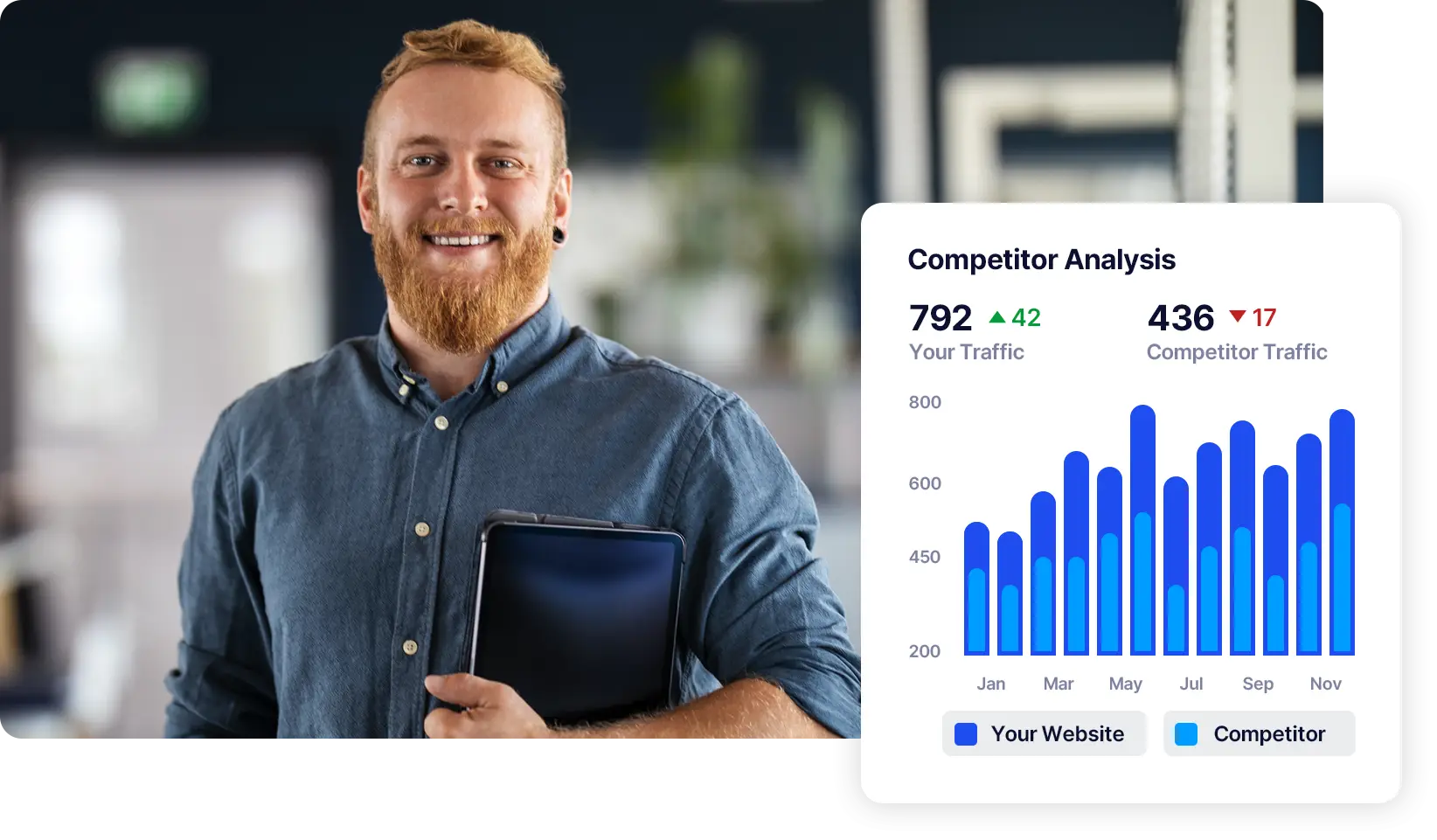 Direction.com employee holding an iPad with a competitor analysis ready for customer review.