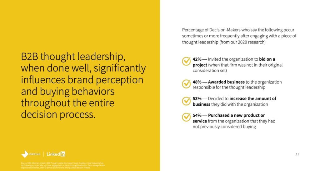 How impactful thought leadership is in marketing and sales