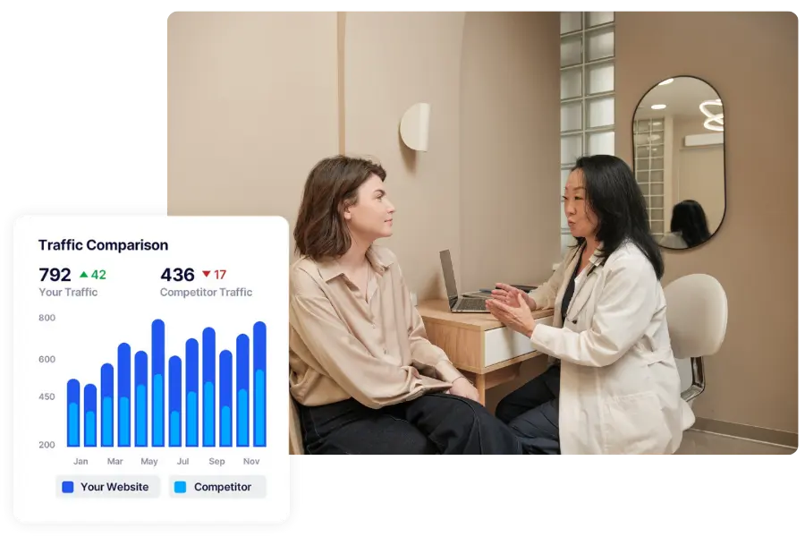 SEO for concierge doctors