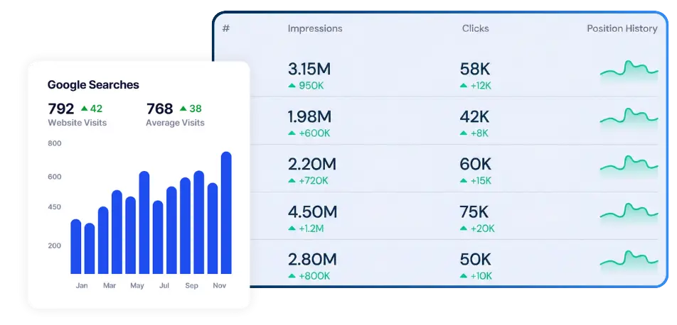Google Ads report for Dentists